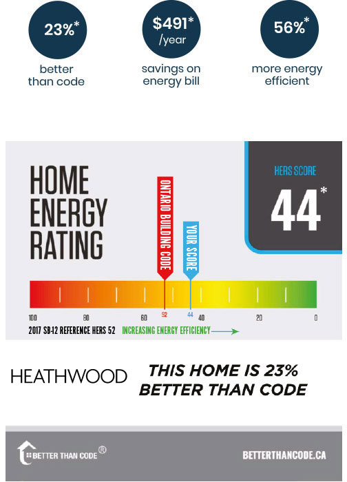 HOME Energy Rating